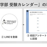 私立医学部 受験カレンダーの利用方法