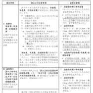 受験票等の再発行、成績請求票の追加発行、過年度成績請求票の発行