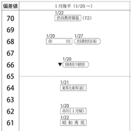 女子1月後半