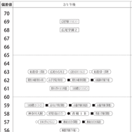 女子2月1日午後