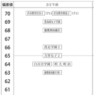 女子2月2日午前