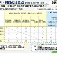 受験教科・科目の注意点