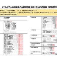 こども誰でも通園制度の本格実施を見据えた試行的事業 実施状況速報（2024年9月30日現在）