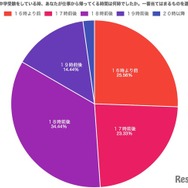 中学受験時、仕事から帰る時間について