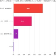 中学受験時の仕事時間