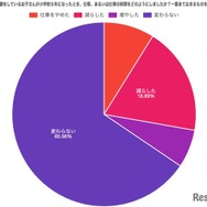 中学受験時の仕事時間について