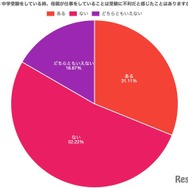 母親が仕事をしていることが受験に不利かどうか