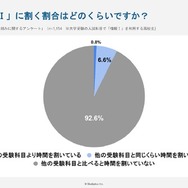 受験勉強で「情報I」に割く時間はどのぐらいですか？