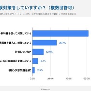 具体的にどんな受験対策をしていますか？