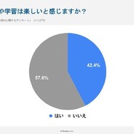 「情報I」の授業や学習は楽しいと感じますか？