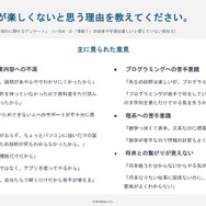 「情報I」の授業が楽しくないと思う理由