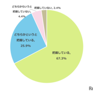 あなたはお子さまの志望校を把握していますか？