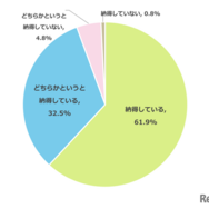 あなたはお子さまの志望校に納得をしていますか？