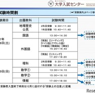 試験時間割