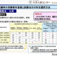 出願時の受験教科登録と試験当日の科目選択方法（地理歴史、公民）