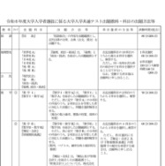 令和6年度大学入学者選抜に係る大学入学共通テスト出題教科・科目の出題方法等及び問題作成方針-1