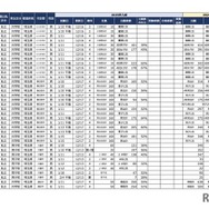 2025年首都圏中学入試の状況（2024/12/17現在）埼玉