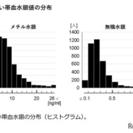 胎児期の水銀ばく露、子供の発達に影響なし…エコチル調査