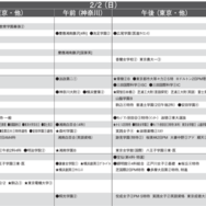 予想偏差値1月版（女子・2月2日）