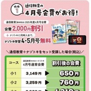 4月号会費が2,000円割引