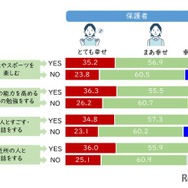 保護者自身の幸せのために普段の生活の充実が必要