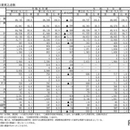 進路希望別卒業見込者数－令和6年度第2回（2024年12月5日時点）－