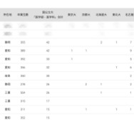 2024年 国公立大医学部に強い地域別高校ランキング（東海）