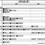 首都圏12月12日版・女子2月3日