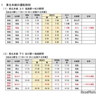 東北本線の臨時列車