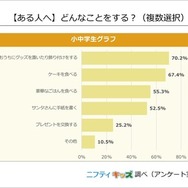 （ある人へ）どんなことをする？