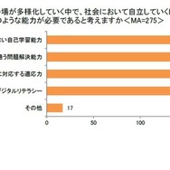 学びの場が多様化していく中で、社会において自立していくにはどのような能力が必要であると考えますか