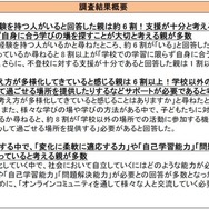 「不登校に関する意識調査」調査結果概要