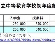 2025年度私立中等教育学校初年度納付金の状況