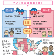 「カラー図解 社会人なら知っておきたいニュースに出るキーワードがすっきりわかる本」（KADOKAWA）より