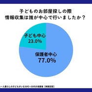 子供のお部屋探しでの情報収集