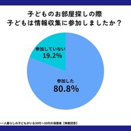 子供の情報収集への参加状況