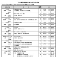 冬の「都民半額観劇会（第184回）」演目詳細