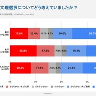 中学3年生のころ文理選択についてどう考えていたか？