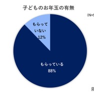 子供のお年玉の有無