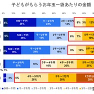 一袋当たりの金額