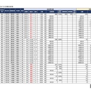 2025年首都圏中学入試の状況（2024年12月25日現在）地方校