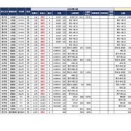 2025年首都圏中学入試の状況（2024年12月25日現在）地方校