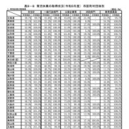 育児休業の取得状況（2023年度）市区町村団体別