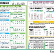 質問調査結果