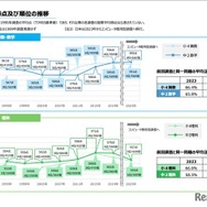 平均得点および順位の推移