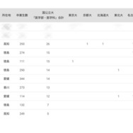 2024年 国公立大医学部に強い地域別高校ランキング（四国）