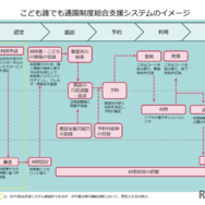 利用の流れ（こども誰でも通園制度総合支援システム）