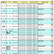 令和7年度  奈良県公立高等学校転学試験の実施一覧