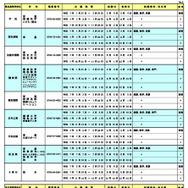 令和7年度  奈良県公立高等学校転学試験の実施一覧