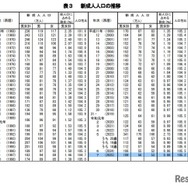 新成人人口の推移